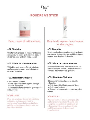 Poudre Collagène et Vitamines