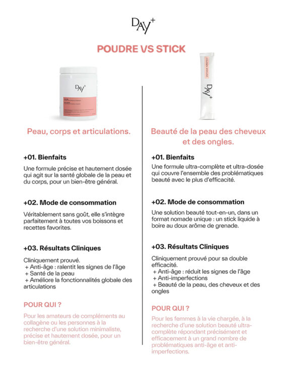 Comparatif POUDRE COLLAGÈNE et VITAMINES day+ et stick collagène DAY+